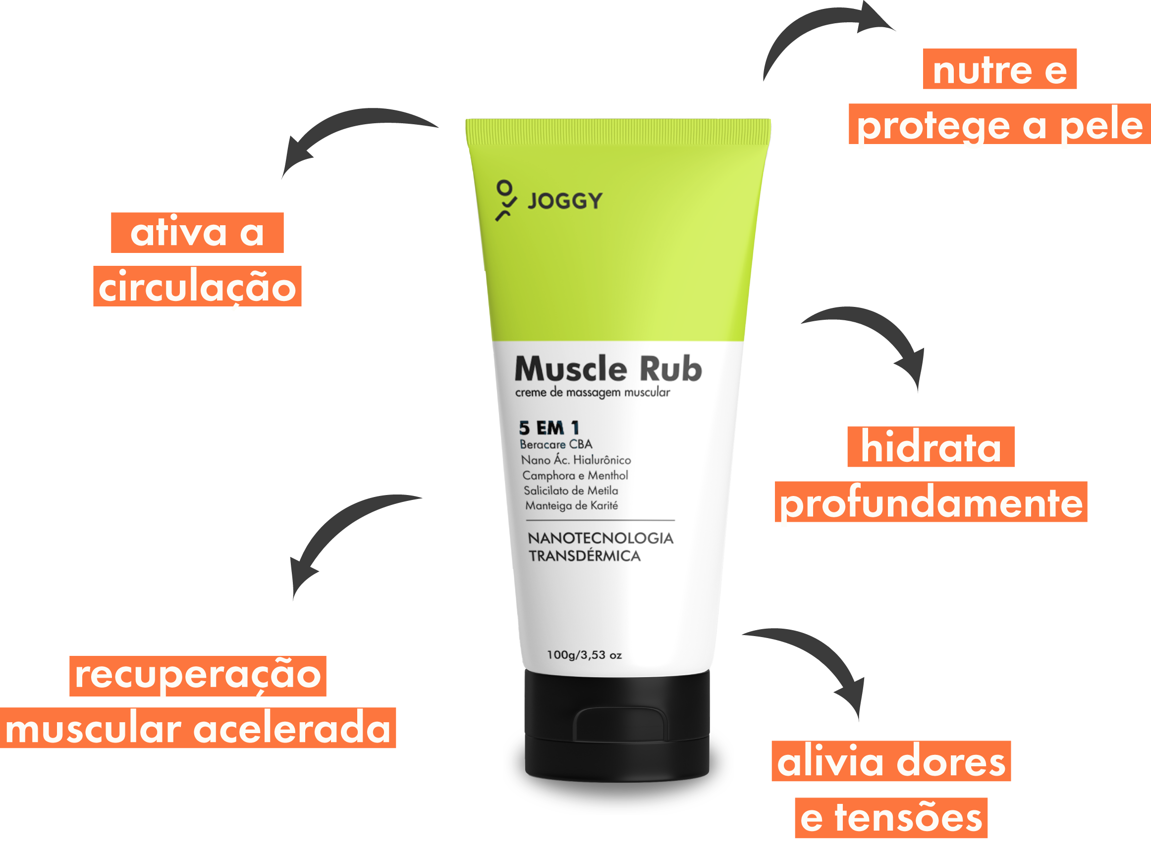 Produto Muscle Rub JOGGY com 5 Benefícios